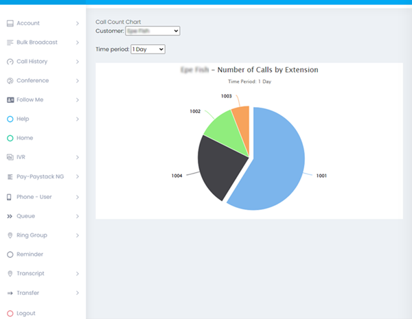 Diagram: Cloud PBX Desktop GUI