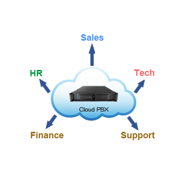 Diagram: Connect Departments