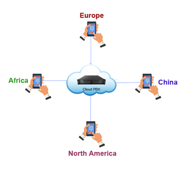 Diagram: Connect People