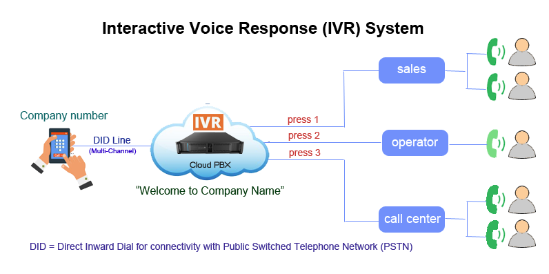 Diagram: Virtual Assistant