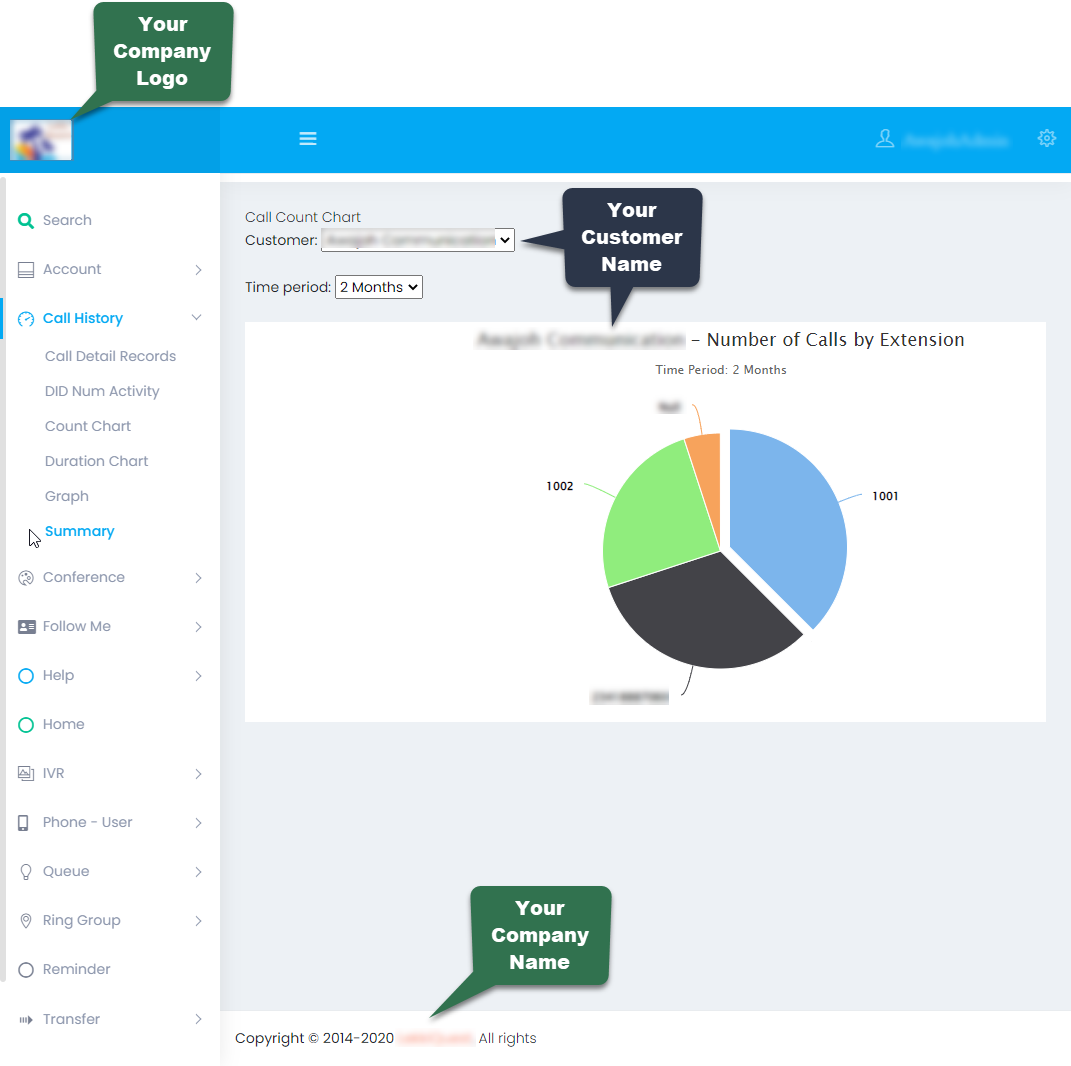 Diagram: Reseller (White Label)